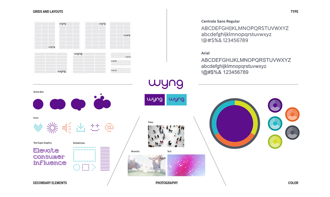 A diagram showing the different types of gyw.