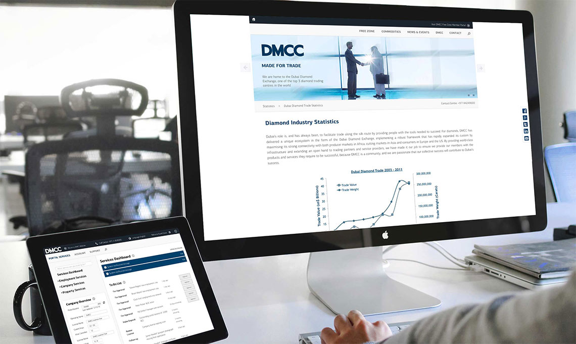 Integrated website design.