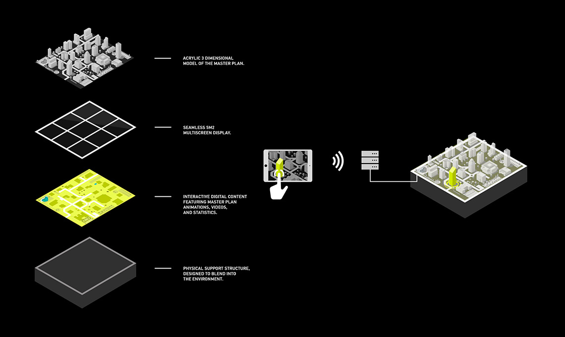 A diagram illustrating the process of building construction.
