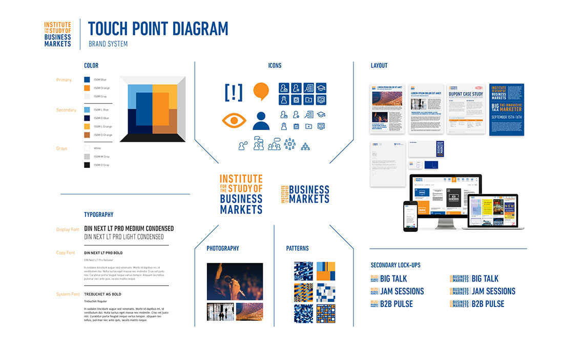 Touch point diagram illustrating brand potential.