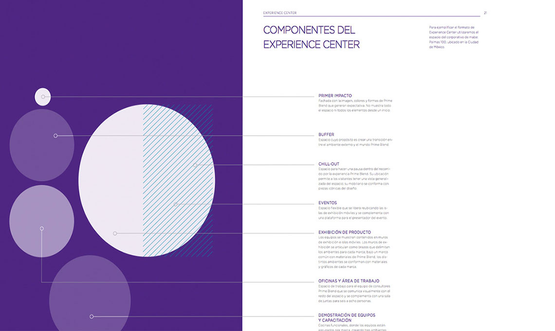 Diagram of the different of the key components developed by OMNRAE