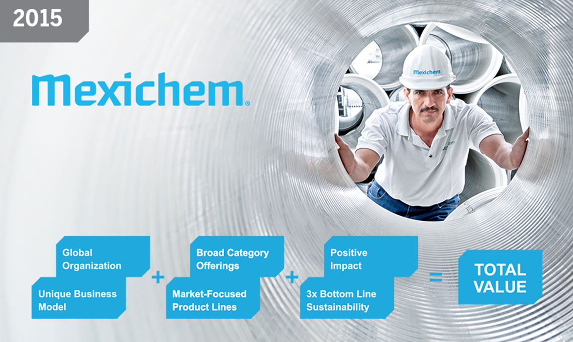 The new brand identity and design system developed for Mexichem