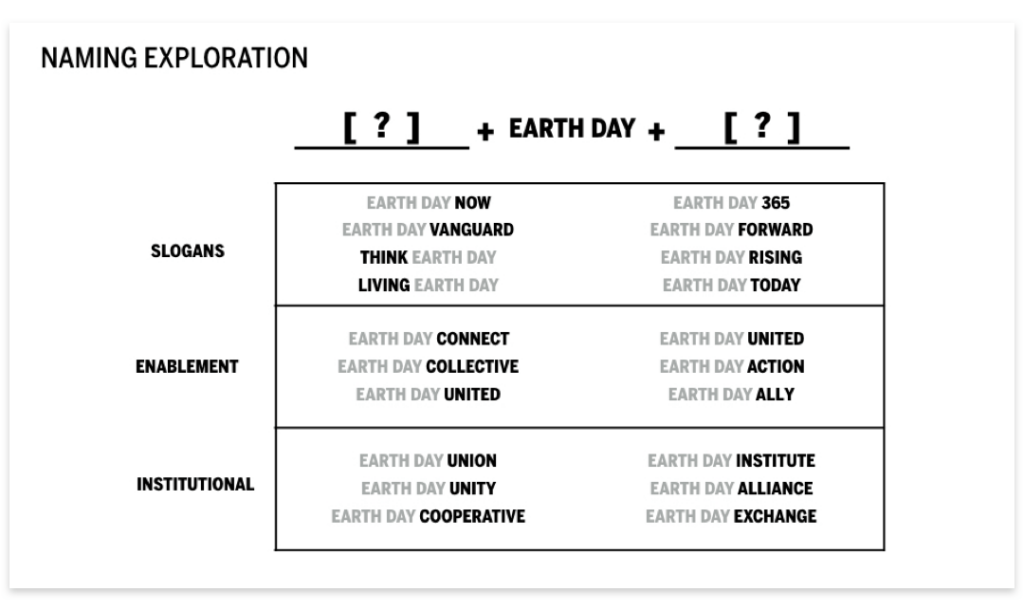 Naming Exploration Examples