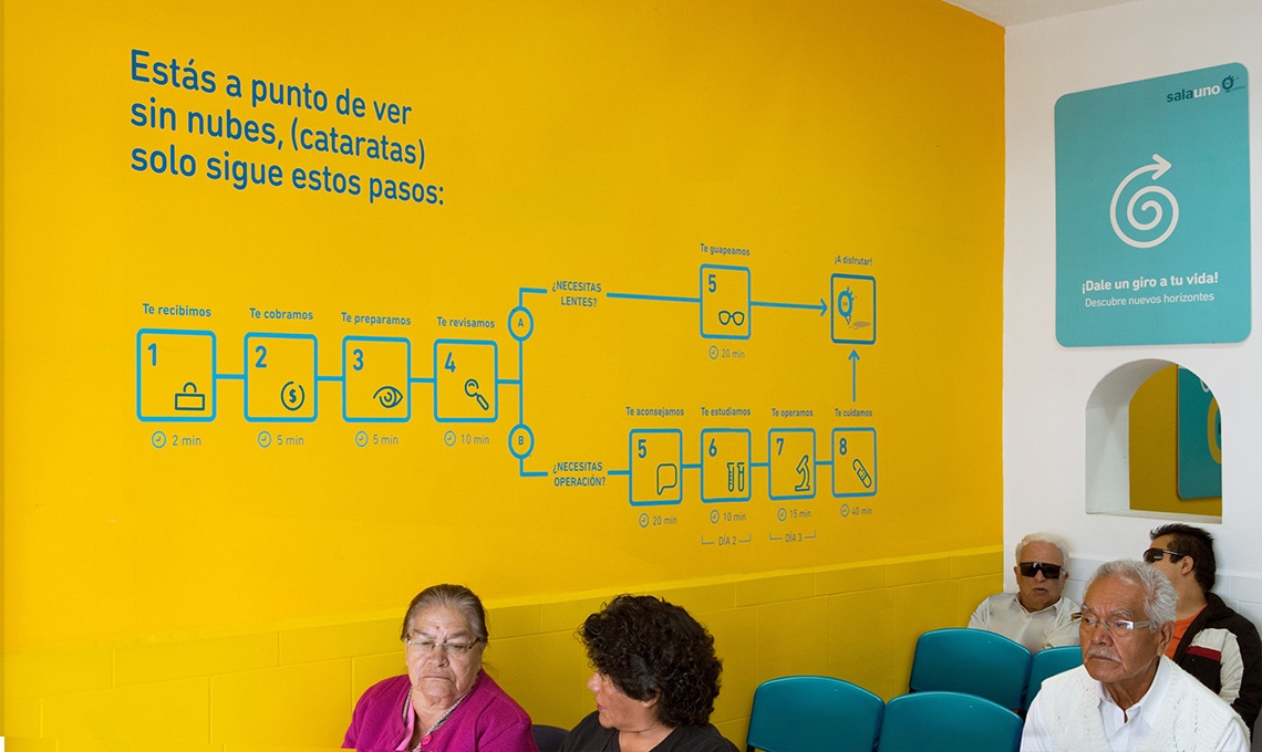 A group of people redefining the experience of seeing in a waiting room.