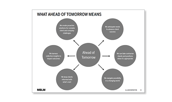 High-Level Messaging