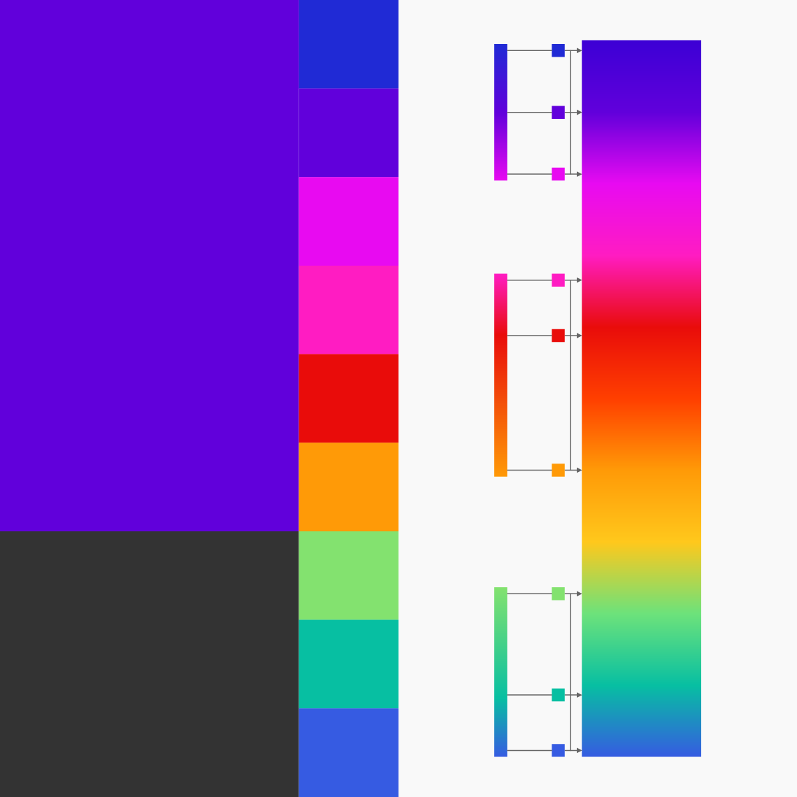 a bold and colorful design system designed for symplr