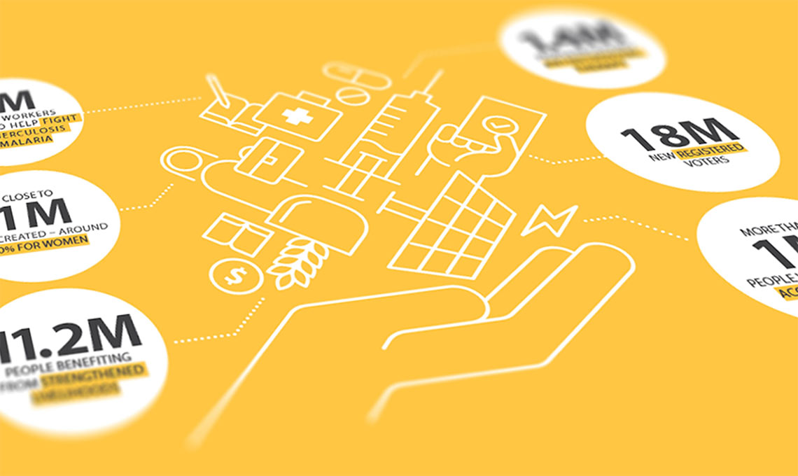 A hand is holding a number of icons on a yellow background for the United Nations Development Programme.