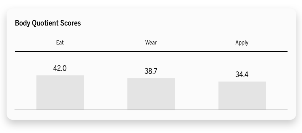 Body Quotient Score Chart