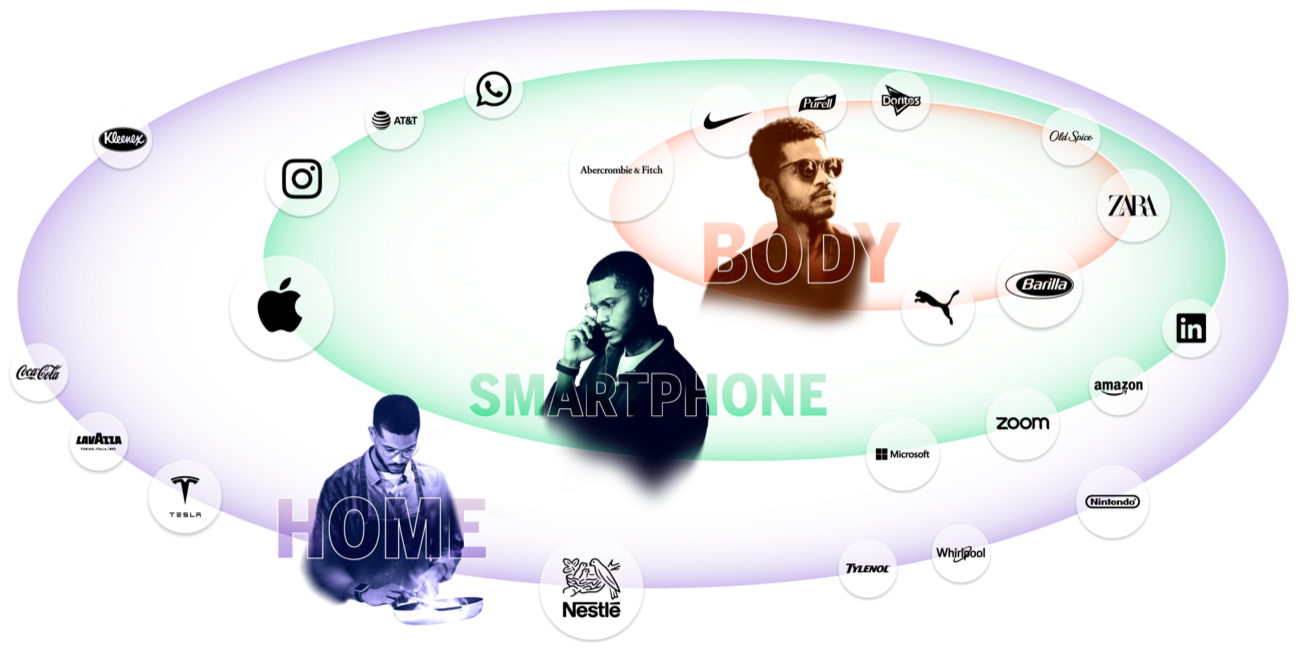 Ecosystems: Body, Smartphone and Home