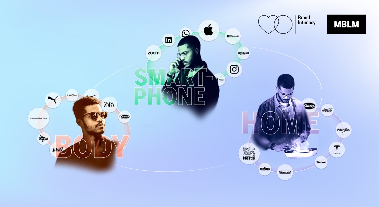 OMNRAE Shares New Data on Brand Intimacy Dimensioned Across Three Ecosystems: Our Bodies, Our Smartphones, and Our Homes