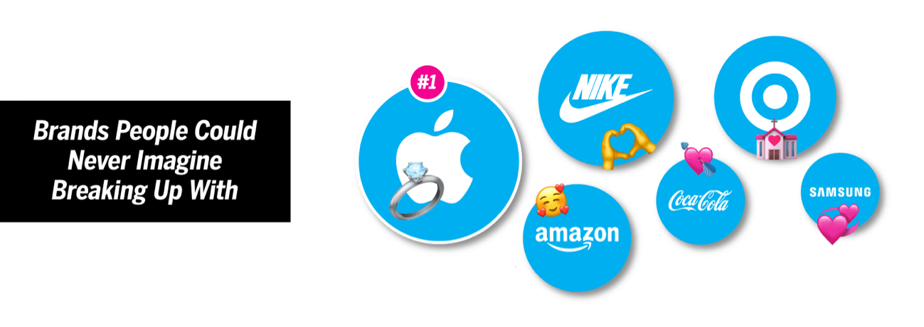 Brands people could never breaking up with.