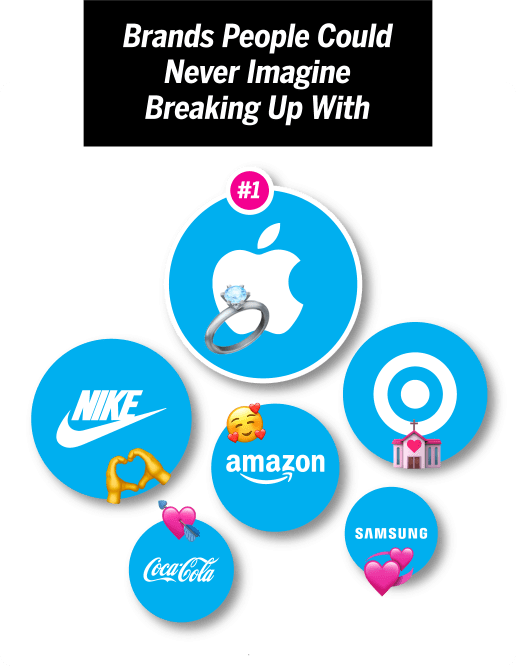 Brands people could never breaking up with.